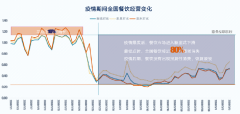  《2020中国火锅业趋势洞察》：60-90元是主流，最受欢