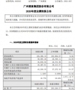  广州酒家发布2020年度业绩快报！净利同比增长21%