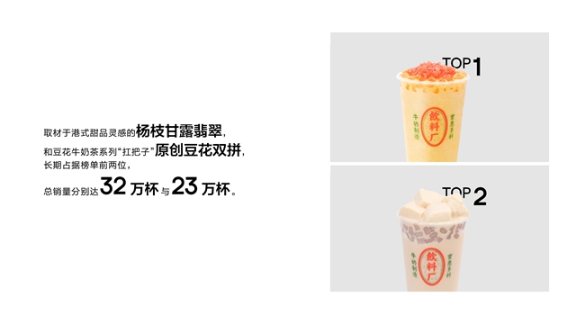 喜小茶发布一周年小报告：22家门店销量超280万杯