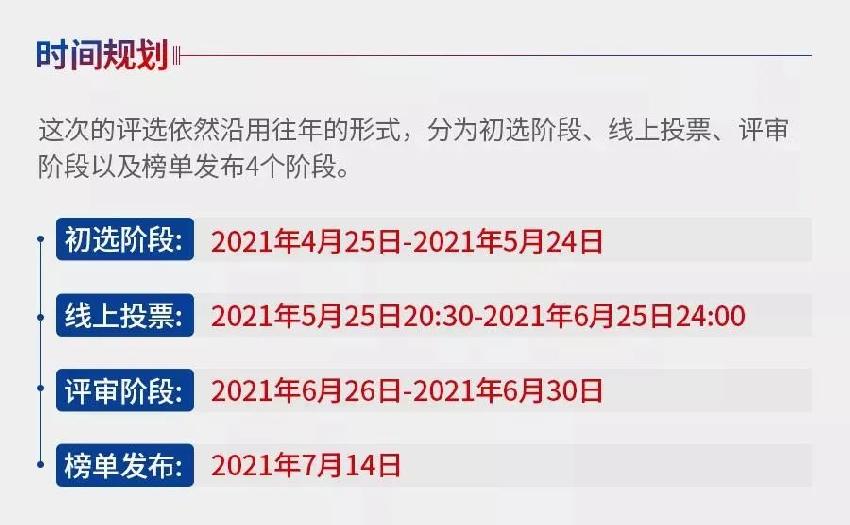  “红鲤奖”中国餐饮品类十大品牌评选网络投票正式开启！